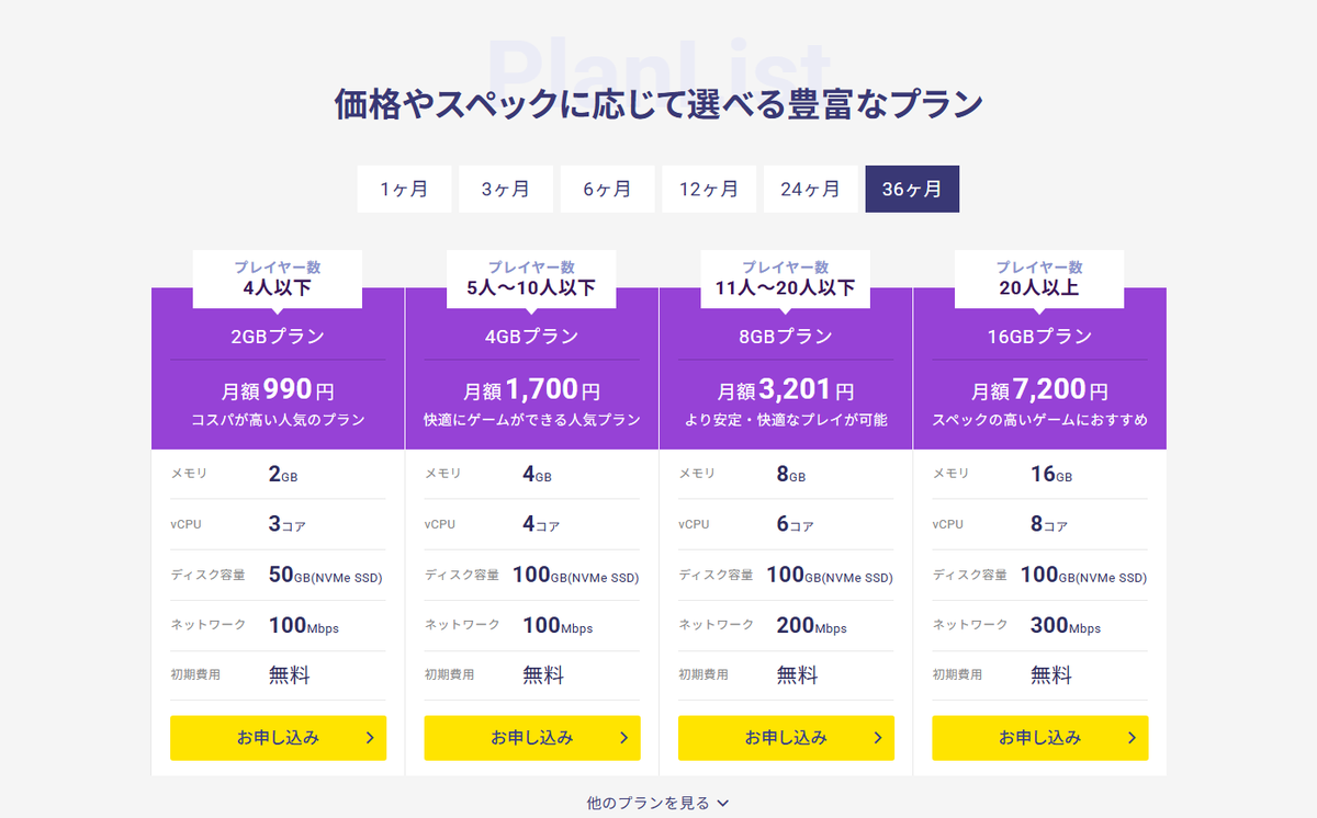 XServer VPS for Gameのプラン料金表(2GB〜16GB・36ヶ月契約時)